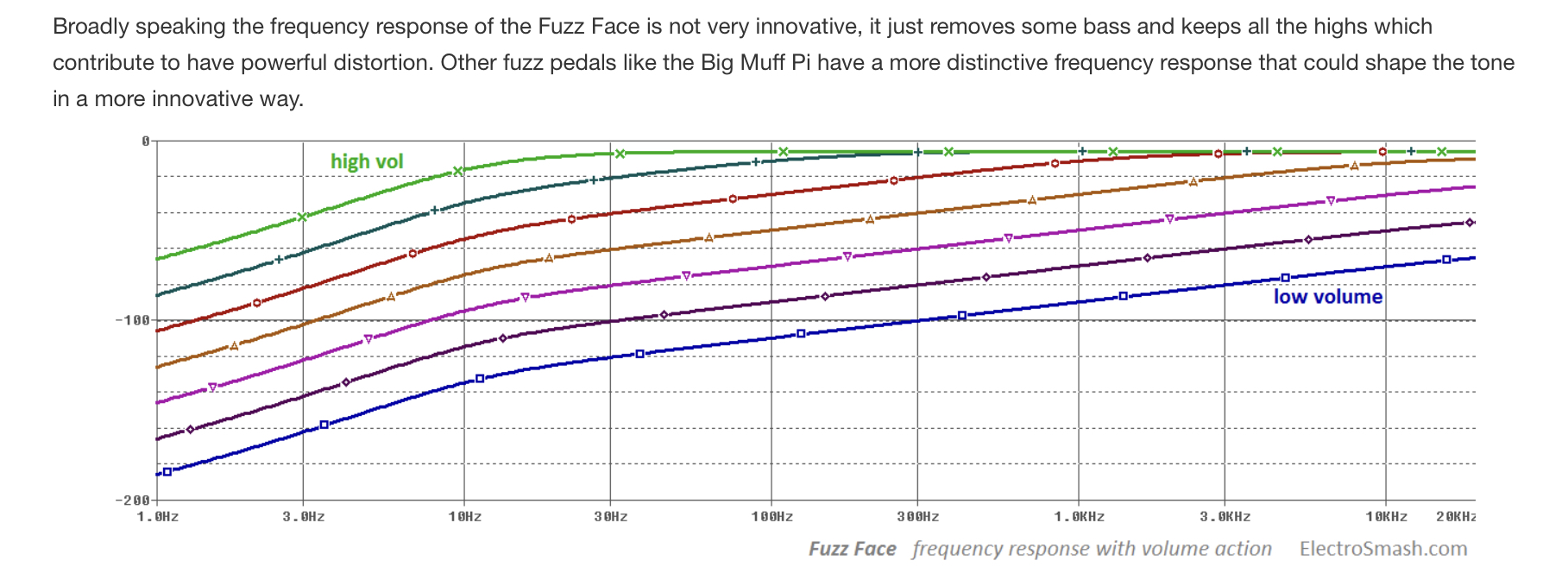 FuzzFaceは何故鈴鳴りのクリーンサウンドを出すことが出来るのか