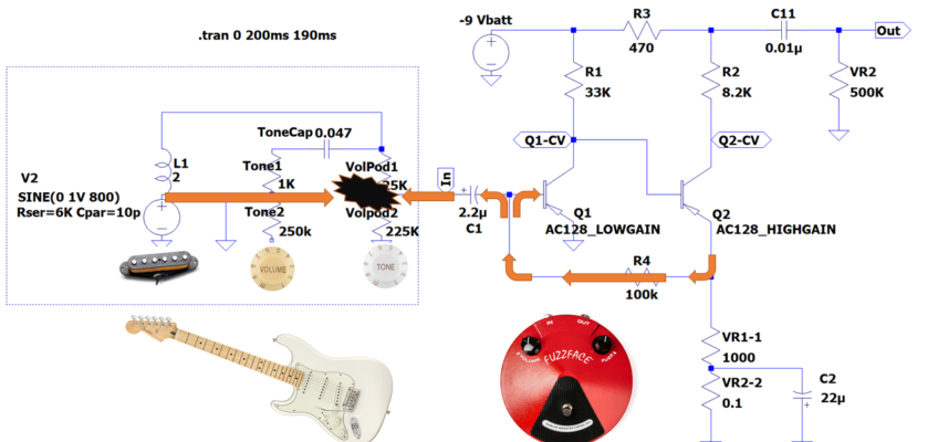 FuzzFace Feedback Loop with Guitar