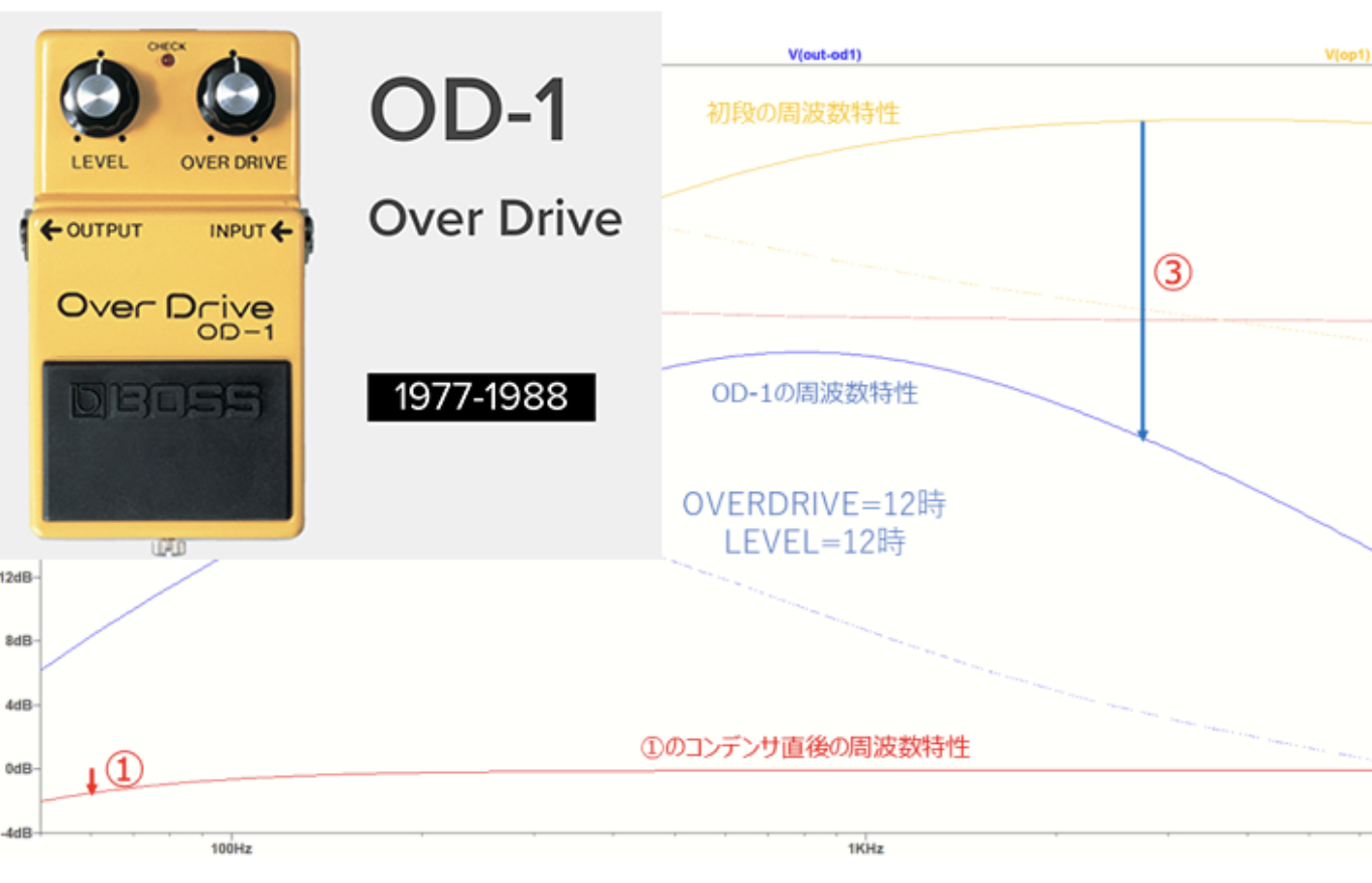 オーバードライブ クローンペダル（某OD系回路使用） - メルカリ