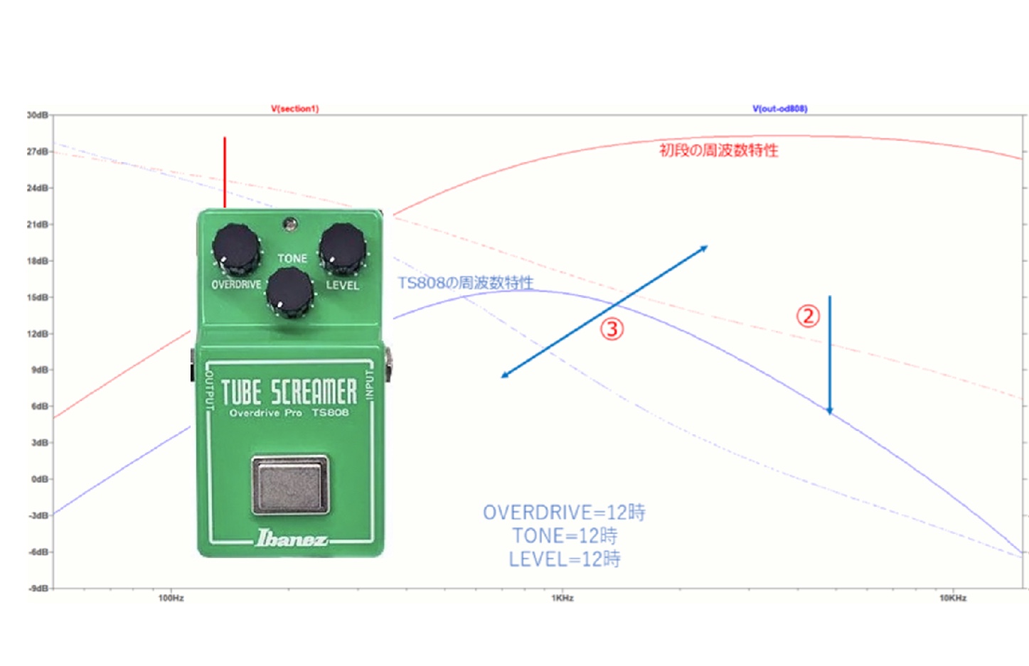 シミュレーションで学習：TS808の回路はどう動いてあの伝説のサウンド ...