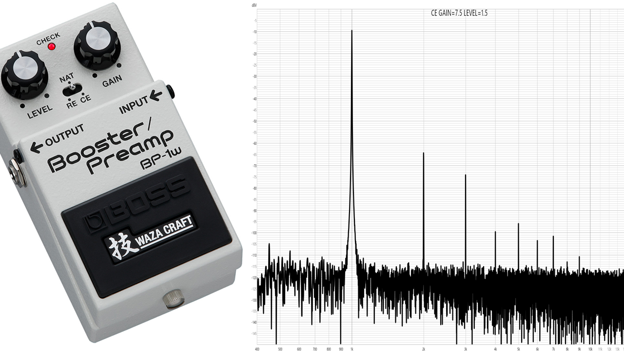 ■【箱・取説付】BOSS　BP-1W  初期ロット BOSSBP-1W Booster/Pre Amp WAZA CRAFT《ブースター／プリアンプ