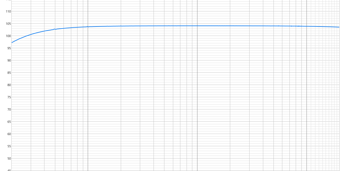 Roland CUBE40 Poweramp 周波数特性