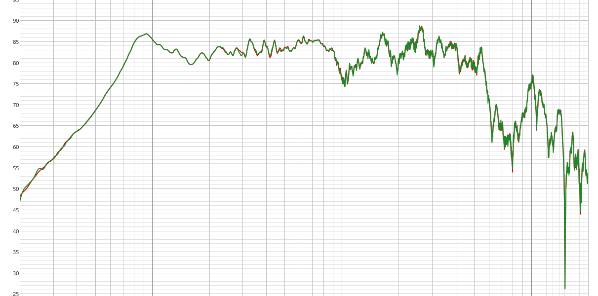 BOSS KATANA 50 Gen3 Power Amp to Sepaker