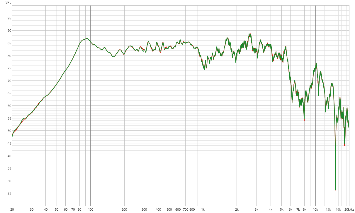 やっと答えが！ギターアンプの周波数特性はフラットに出来るのか