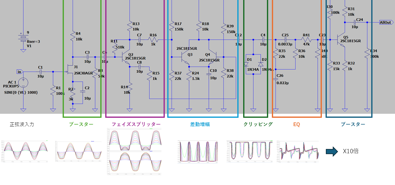 Ibanez WAU-Fuzz (Guyatone WAH-FUZZ)回路シミュレーション