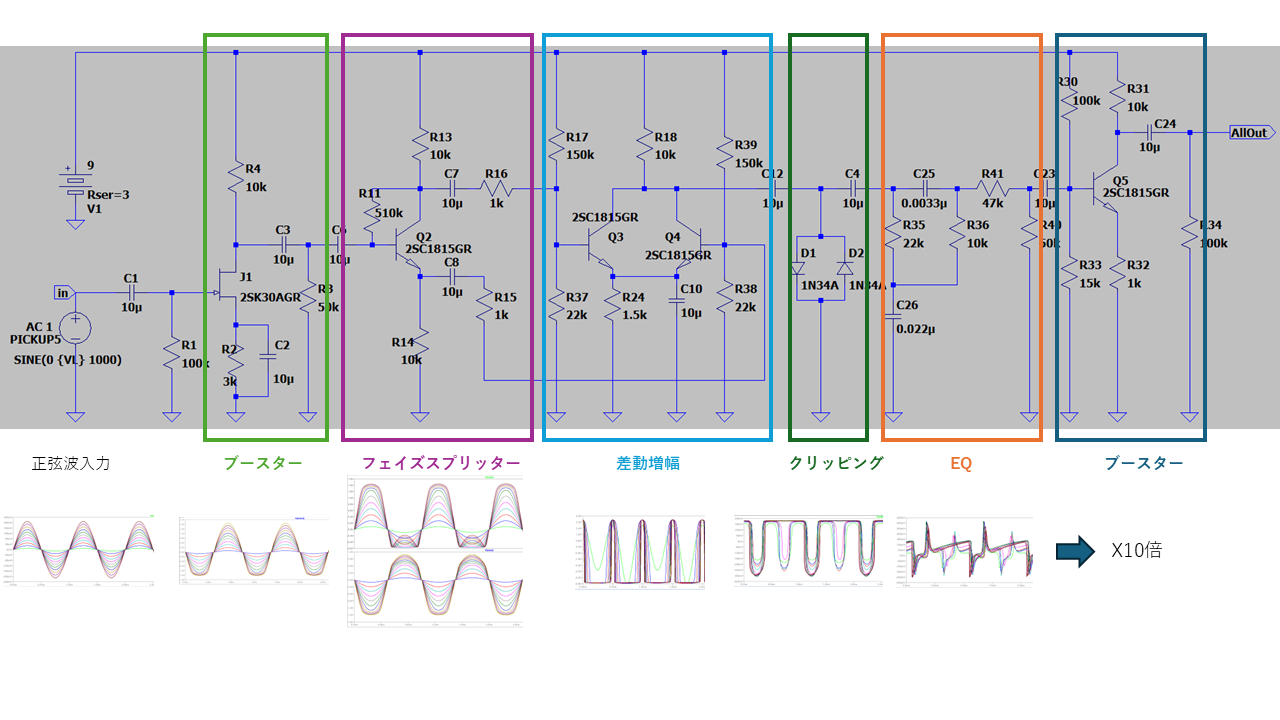 guyatone fs-5 動作確認済み Guyatone WAH -FUZZ FS-5（ビンテージ）【楽器検索デジマート】
