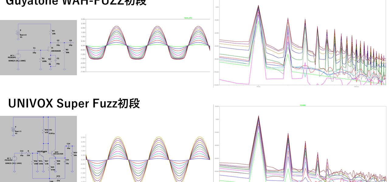 UNIVOX Super Fuzz シミュレーション