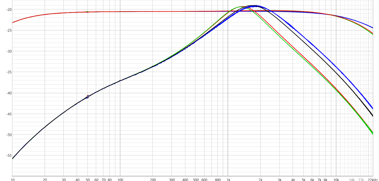 RATest DISTORTION=0 and 5 TI OP07/TI TL061/NS LM308N/Motorola LM308MN