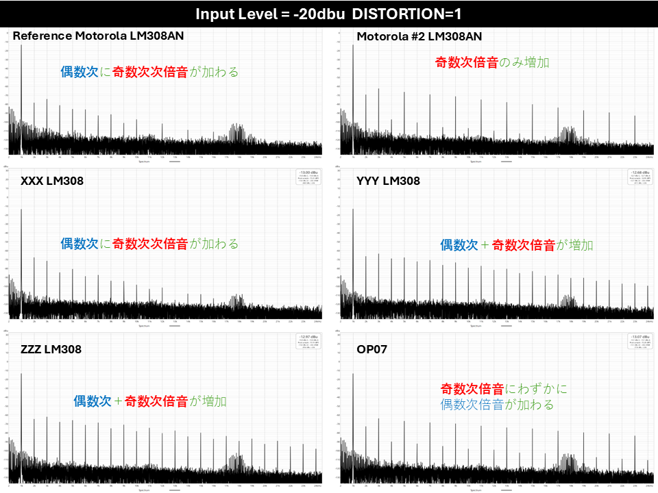 RAT回路のお勉強 – 結局オペアンプで音は変わるの？ | Project